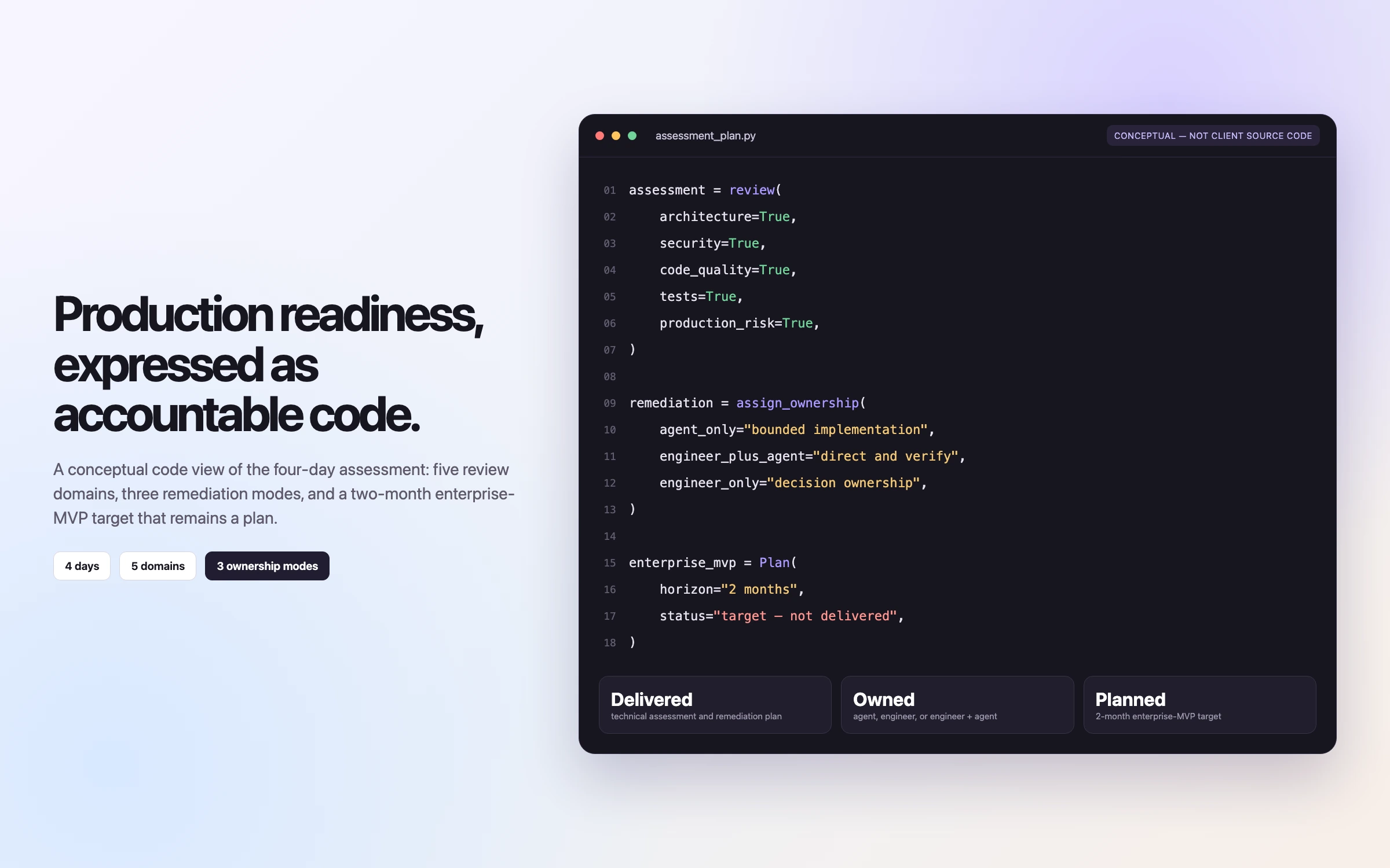 hero section showing the headline'Production readiness, expressed as accountable code' with a short description and three pill-like buttons, plus a right-side dark code editor displaying Python-style code.