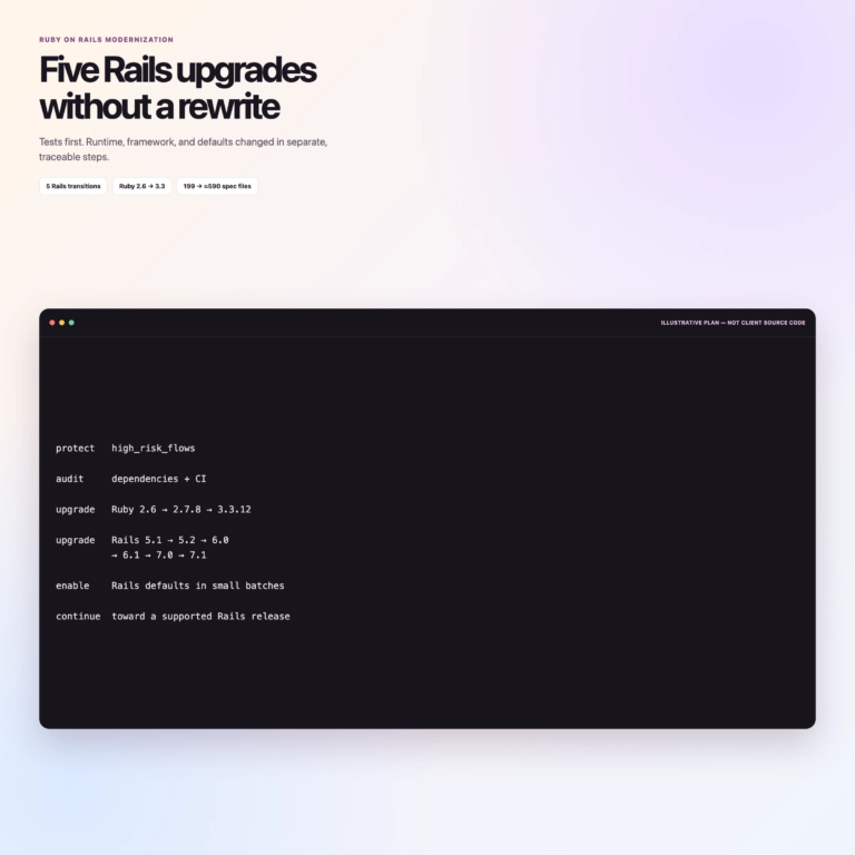 hero section with the headline 'five rails upgrades without a rewrite', subtitle text, and three rounded pill buttons on a soft gradient background.