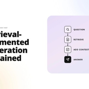 hero image explaining retrieval-augmented generation: large bold title on left and a purple rounded panel with a vertical flowchart (question → retrieve → add context → answer) on the right.