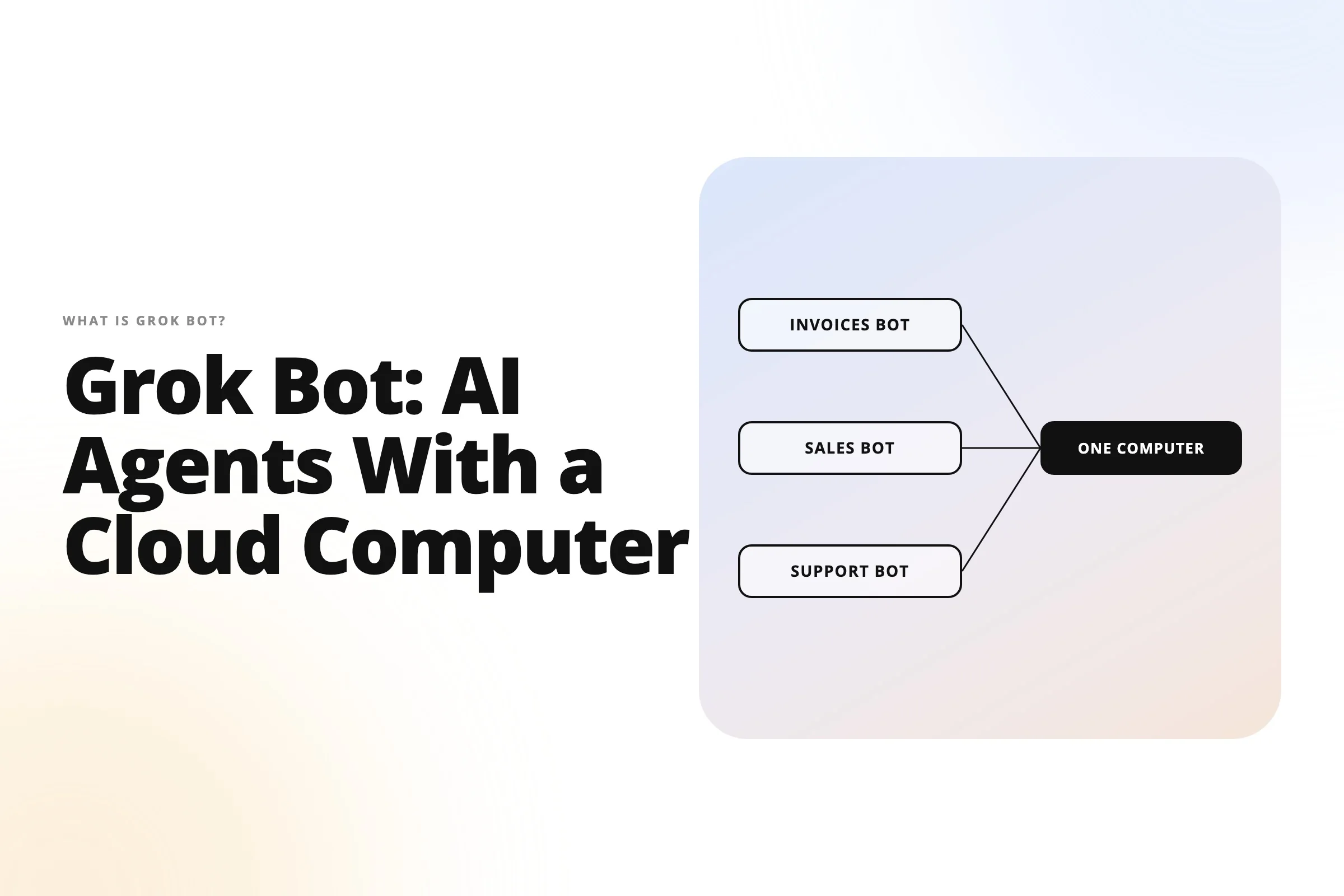 01-cover-grid-what-is-grok-bot-landscape - Teamvoy a split hero image with a bold article title about grok bot on the left and a pale rounded diagram on the right showing invoices bot, sales bot, and support bot connecting to one computer.