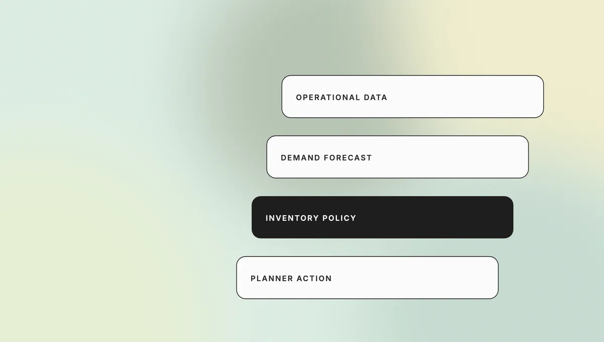 02-ai-inventory-loop-best-ai-inventory-management-software-1200 - Teamvoy four vertical rounded pills with labels: operational data, demand forecast, inventory policy (highlighted in black), planner action on a pastel gradient background.