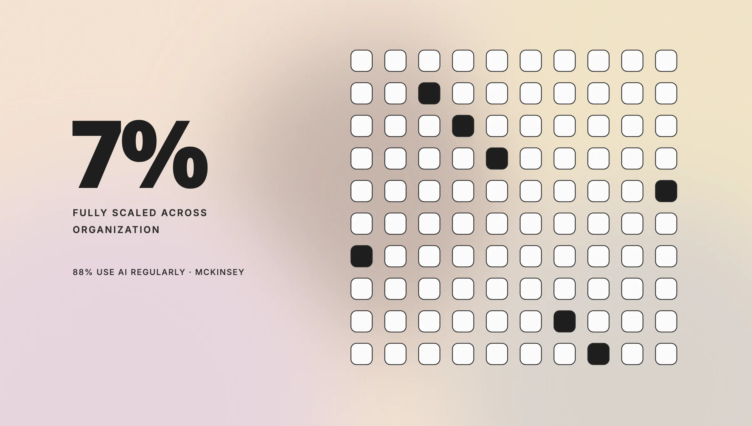 03-adoption-scale-gap-ai-for-business - Teamvoy infographic showing 7% fully scaled across the organization, with a soft gradient background and a grid of white rounded squares, some filled black to indicate data points (caption: 88% use ai regularly, mckinsey).
