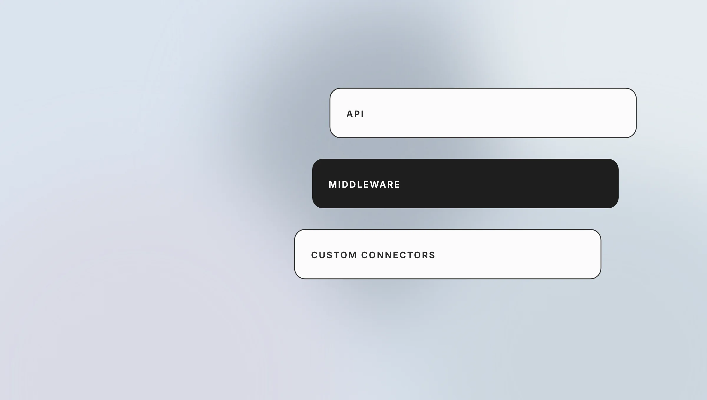 04-integration-paths-ai-for-business - Teamvoy three rounded pills labeled api, middleware, and custom connectors on a pale gradient background.