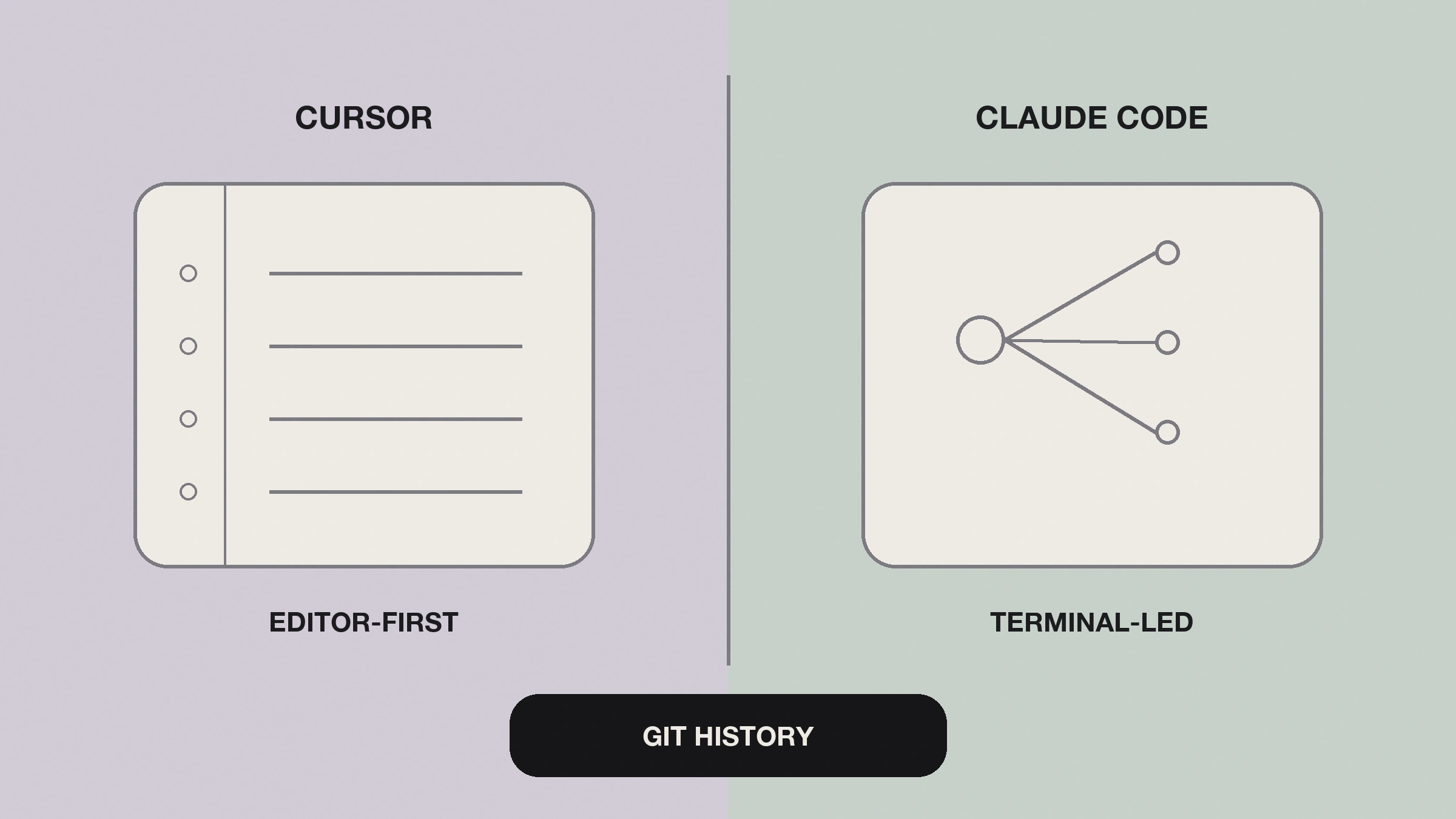 05-cursor-vs-claude-code-full - Teamvoy