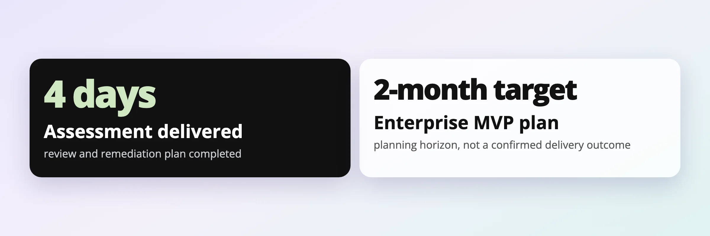 two rounded cards side by side: a black card showing'4 days' and 'Assessment delivered' with a subtitle, and a white card showing '2-month target' and 'Enterprise MVP plan' with a subtitle.