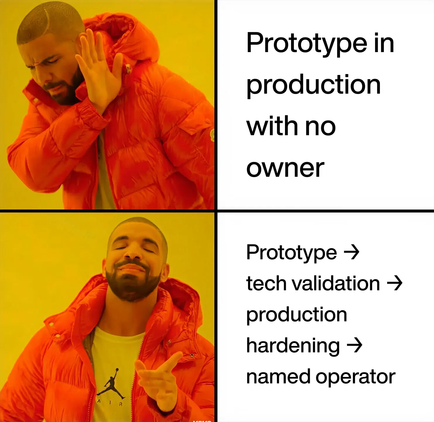 meme collage: top-left a man in an orange puffer jacket raises a hand as if rejecting; top-right panel reads ‘prototype in production with no owner’; bottom-left shows the same man smiling and gesturing; bottom-right lists steps: ‘prototype → tech validation → production → hardening → named operator’