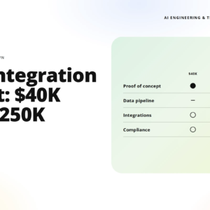 infographic showing ai integration cost: $40k vs $250k with a right-side feature table and teamvoy branding.