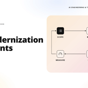 teamvoy banner: 'ai modernization sprints' with a pastel flow diagram showing scope → build → measure → ship on the right side.