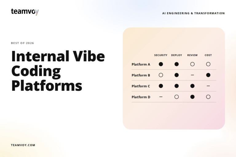 teamvoy 'best of 2026' hero showing the title 'internal vibe coding platforms' with a peach rounded infographic on the right rating platforms a–d by security, deploy, review, and cost.