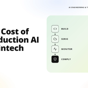 hero banner for a fintech ai article: bold left-side headline with teamvoy logo; right side shows a pale green rounded panel with a vertical flow diagram (build, serve, monitor, comply).