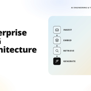 teamvoy hero banner: 'enterprise rag architecture' on the left with a pastel rounded panel on the right showing a vertical ai workflow (ingest, embed, retrieve, generate).