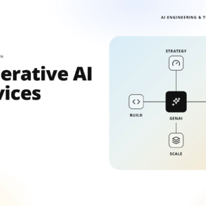 left: bold 'generative ai services' headline with 'implementation'; right: pastel rounded panel showing an ai strategy diagram.