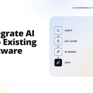 hero banner with the title 'integrate ai into existing software'; teamvoy logo on the left and a rounded blue panel on the right showing an ai workflow diagram (audit, api layer, ai model, ship).