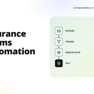 hero banner with the words 'insurance claims automation' and teamvoy logo; on the right, a pale green rounded panel displays a vertical workflow with icons and labels: intake, triage, adjudicate, pay.