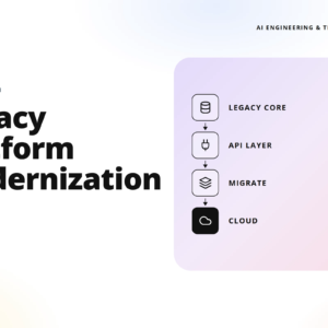 hero layout showing the phrase 'legacy platform modernization' on the left and a pastel diagram of system components (legacy core to cloud) on the right, with teamvoy branding at top left.