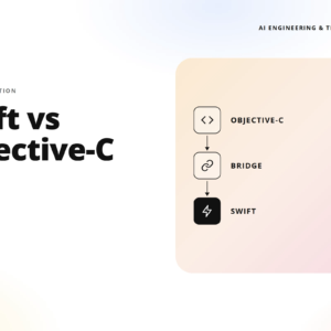 teamvoy banner: ios modernization—swift vs objective-c with a right-side peach gradient diagram showing objective-c, bridge, and swift icons on a rounded panel.