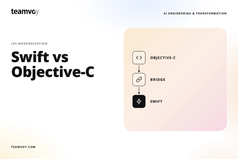 teamvoy banner: ios modernization—swift vs objective-c with a right-side peach gradient diagram showing objective-c, bridge, and swift icons on a rounded panel.