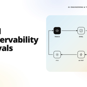 hero banner showing 'llm observability & evals' with teamvoy logo and a schematic flow diagram on the right labeled trace, eval, fix, ai frt, illustrating ai engineering concepts.