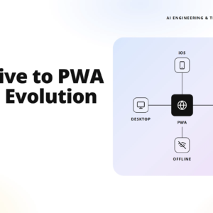 teamvoy logo on left with bold 'native to pwa app evolution' title; lavender rounded panel showing a device network diagram (ios, android, desktop)