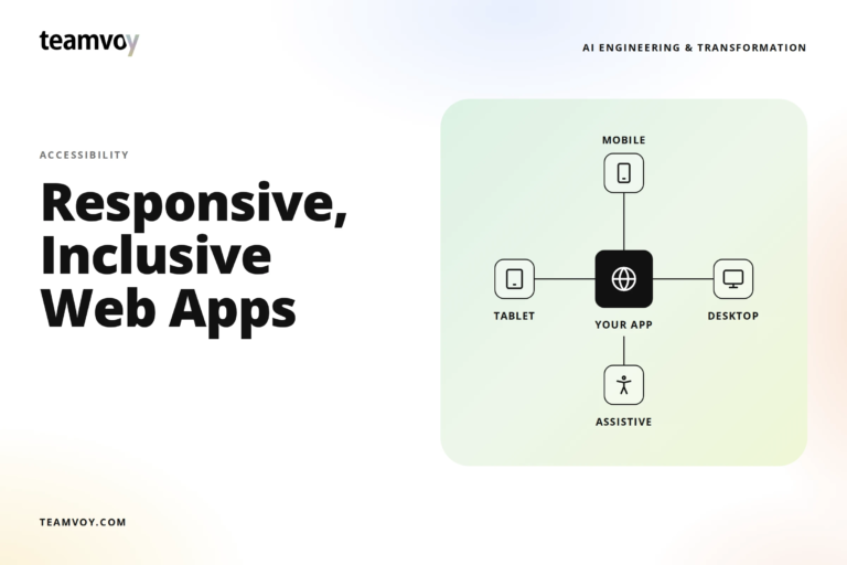 hero banner with 'responsive, inclusive web apps' headline on left and a pastel device diagram on the right; teamvoy logo at top-left.