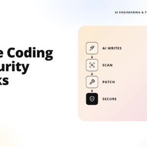 hero banner with the headline 'vibe coding security risks' on the left and an ai workflow panel (ai writes, scan, patch, secure) on a peach gradient panel to the right; teamvoy branding visible.