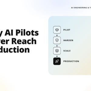 teamvoy hero: heading 'why ai pilots never reach production' beside a rounded pastel panel with an ai workflow diagram.